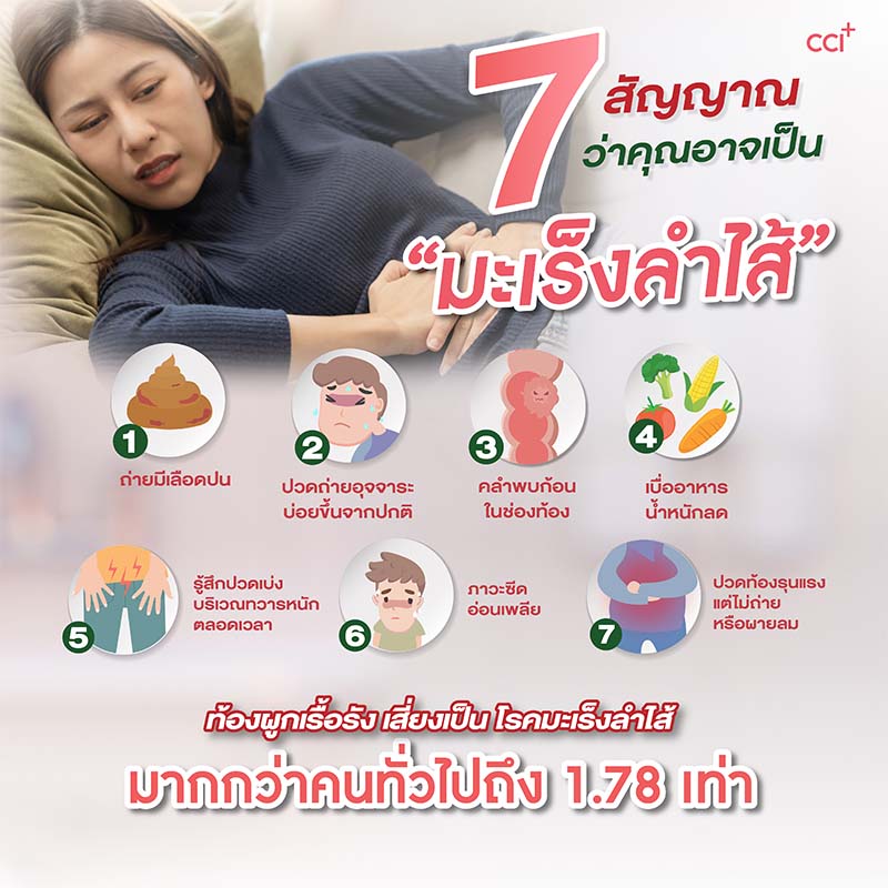 Colorectal Cancer มะเร็งลำไส้ใหญ่